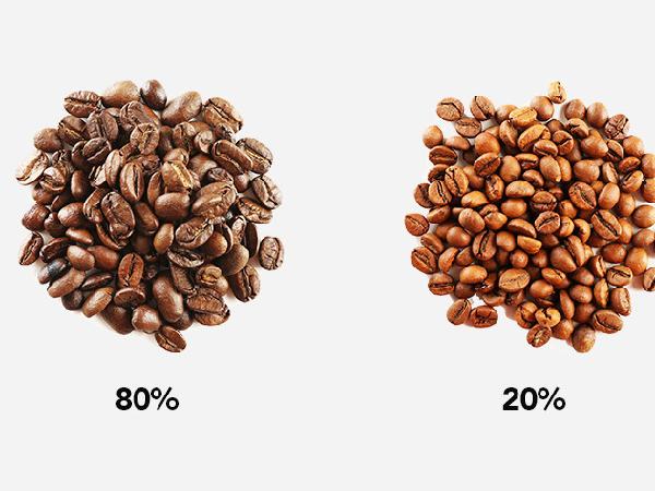 بررسی عوامل اثر گذار بر روی قیمت قهوه اسپرسو